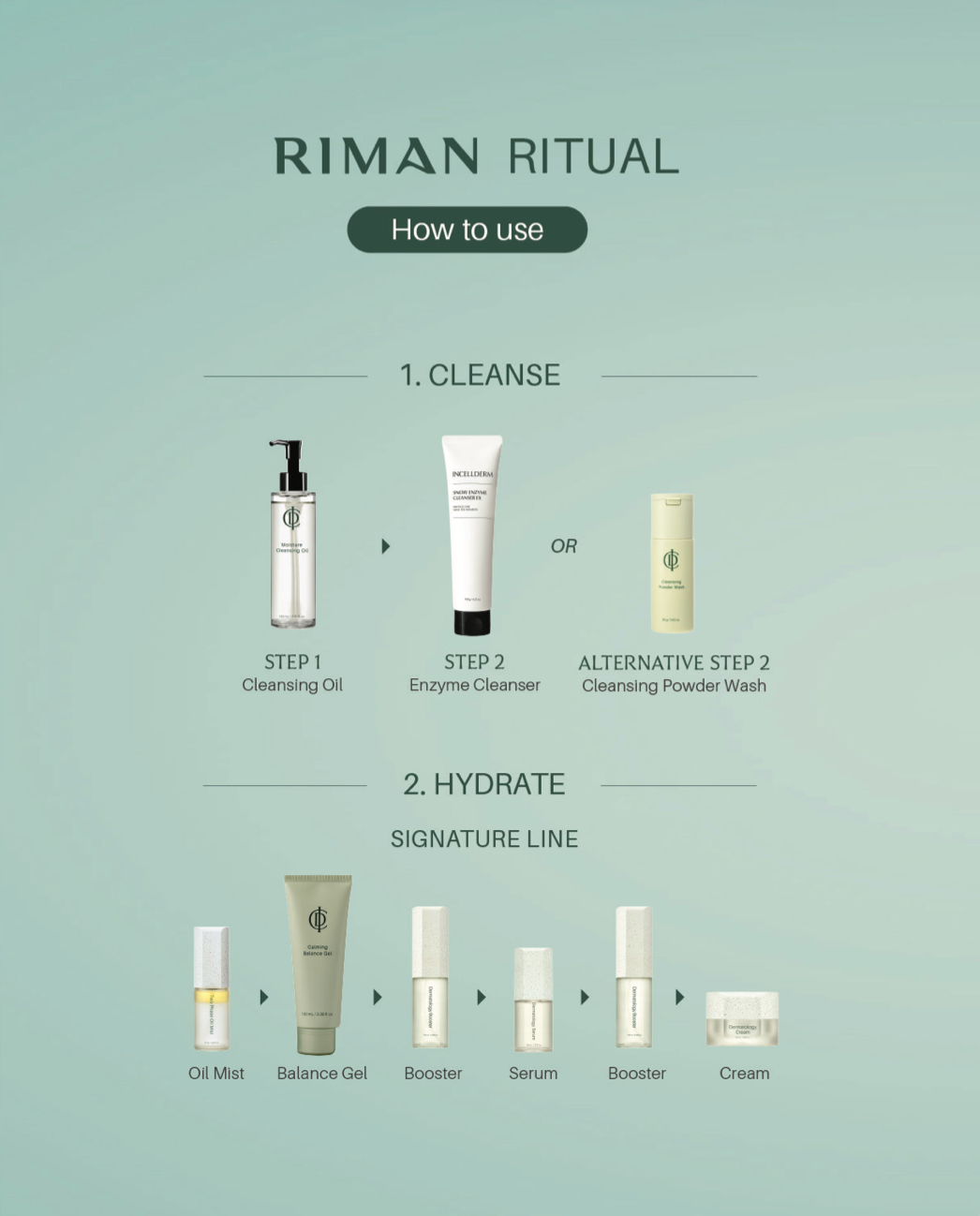 ICD Riman EXPERIENCE Travel Kit | Greylin ICD Riman EXPERIENCE Travel Kit | Greylin